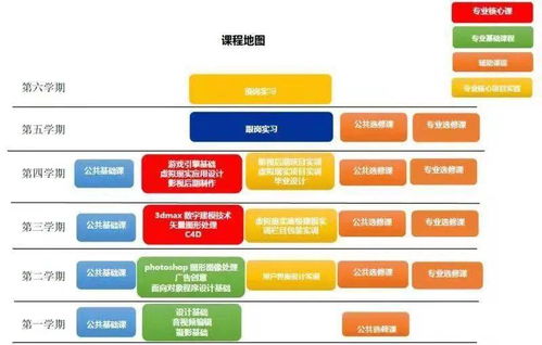 科技為媒，智贏未來 數(shù)字媒體技術(shù)專業(yè)與數(shù)字技術(shù)服務深度融合
